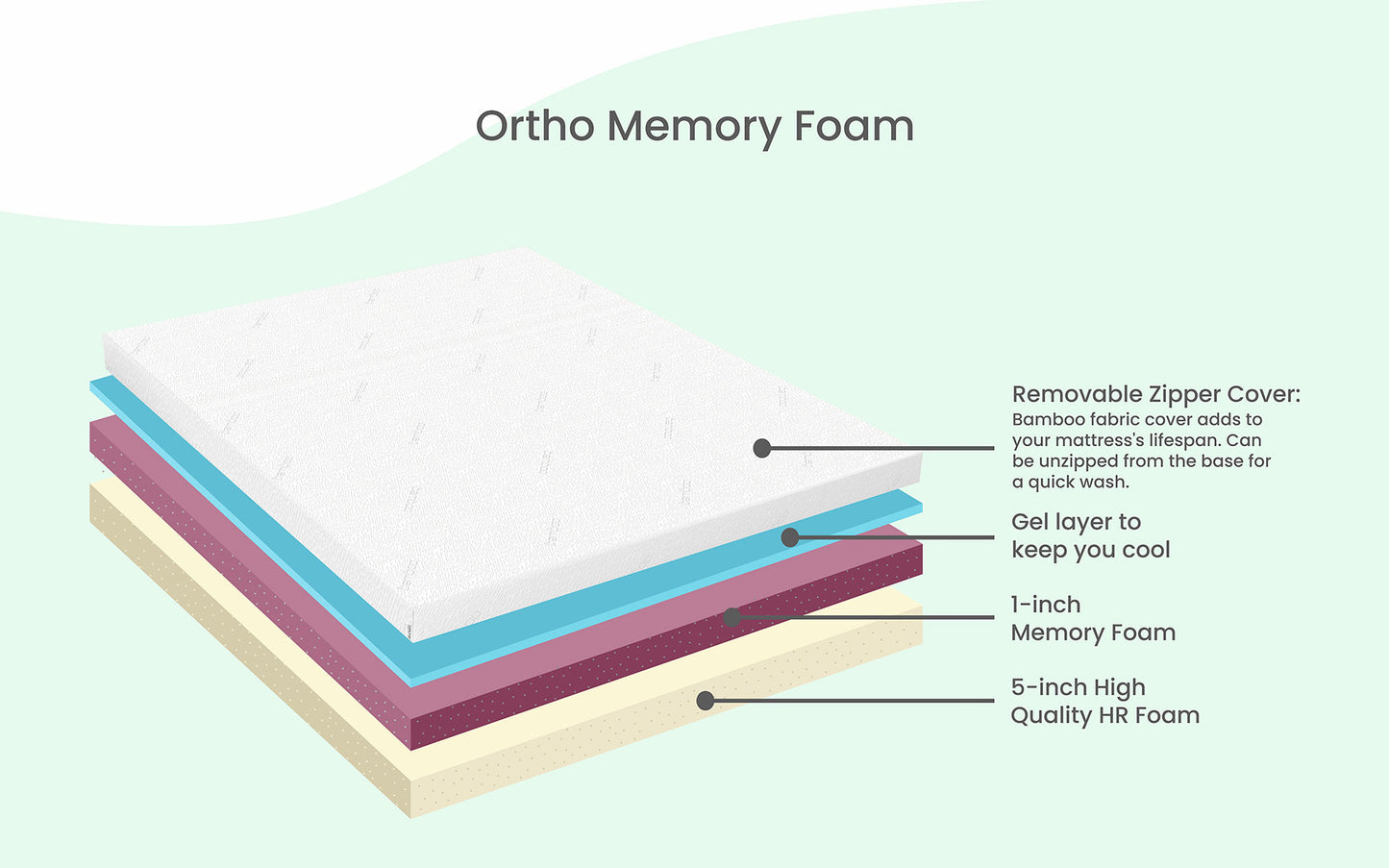 DreamBox Ortho Memory Foam Mattress